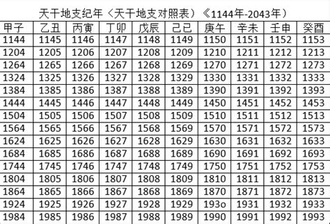 2020年天干地支|干支对照表